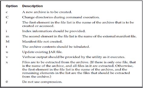 Jar Files in Java Beans に対する画像結果