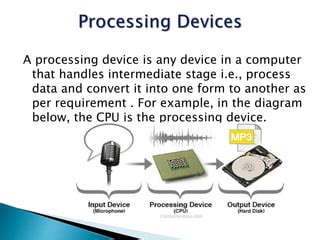Afbeeldingsresultaten voor Picture of Processing Device