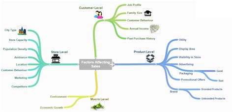 Image result for Big Data Notes Mind Map