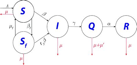 Image result for In Mathematical Schematic Model of Algorithm