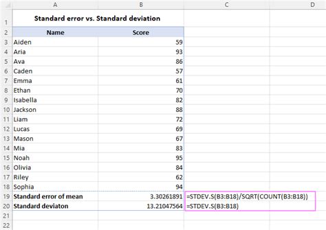 Table for Error Function के लिए छवि परिणाम