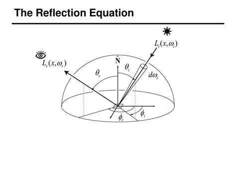 Afbeeldingsresultaten voor Reflection Computer Graphics