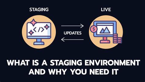 Staging Environment に対する画像結果