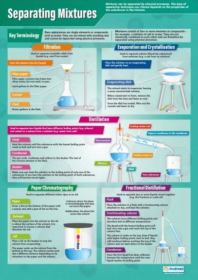 23 Chemistry Posters ideas | chemistry posters, chemistry, teaching ...