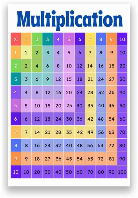 Tables Multiplication に対する画像結果
