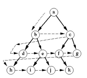 Graph Theory Time Complexity に対する画像結果