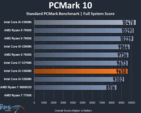 Intel Core i5-13600K CPU Review - Page 3 of 9