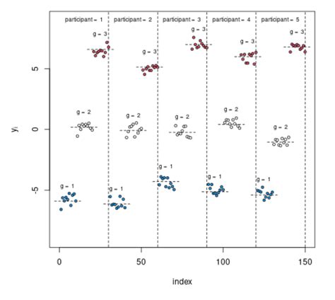 Image result for Bayesian Random Effect Model