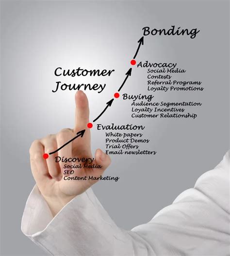 Afbeeldingsresultaten voor Customer Journey Process Flow