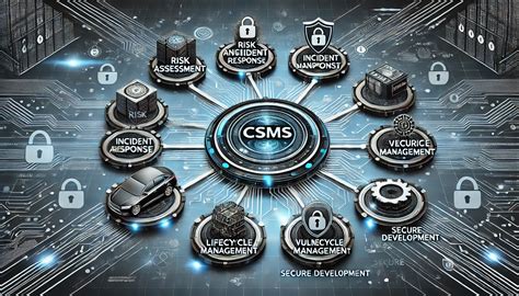 Image result for Cyber Security Management System
