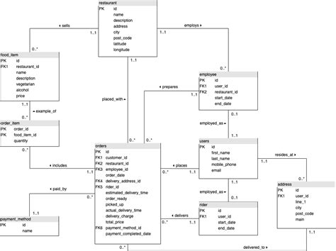Image result for SQL Table with Number and Alphabet