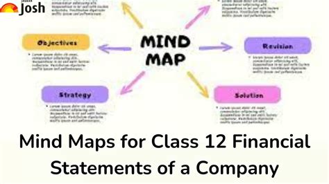 Image result for Mind Map of Chapter 9 Financial Management Class 12