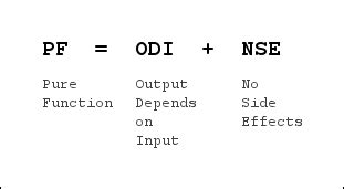 Image result for What Is Pure Function in Programming