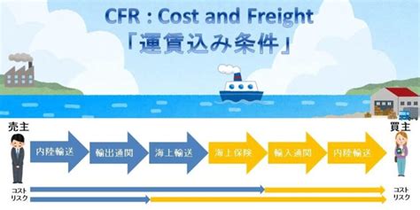 CIF Statement with 2 に対する画像結果