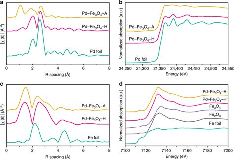 XAFS Data Collection に対する画像結果
