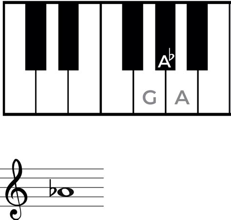 Piano Keyboard Flat for Computer に対する画像結果