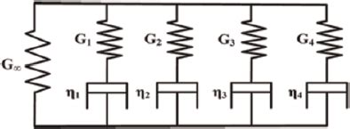Standard Linear Solid Models Problems に対する画像結果