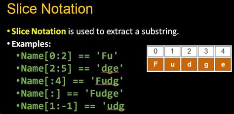 Image result for How to Slice Python