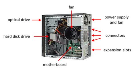 Image result for Internal Parts of a Computer System