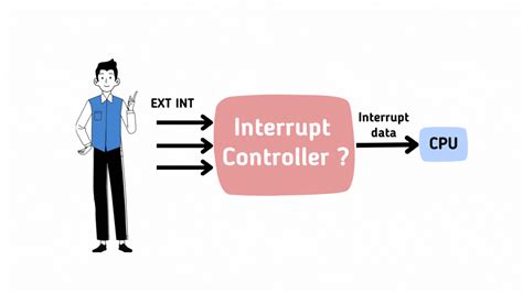 Interrupt Embedded System に対する画像結果