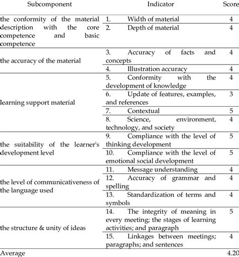 Image result for Module Assessment Panels
