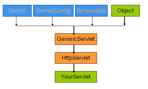 Image result for Servlet Image Transparent Background