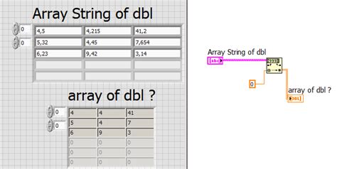 Afbeeldingsresultaten voor labview string array to double array