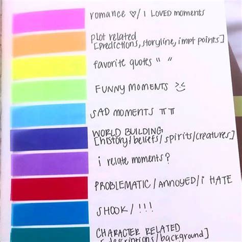 Annotation Color Code-க்கான படிம முடிவு