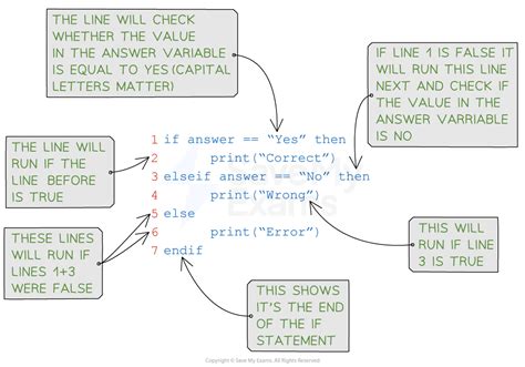 Toradh íomhá ar What Is a Code in Computer Science