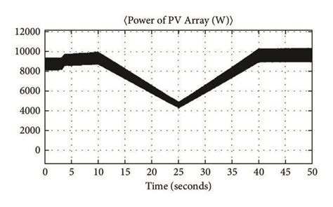 Image result for Power Plant PV Array
