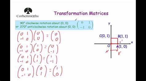 Image result for Transpose of Rotation Matrix