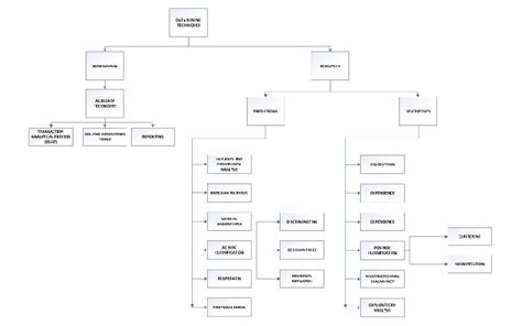 Image result for Data Mining Classification Example