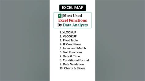Afbeeldingsresultaten voor Most Used Excel Functions