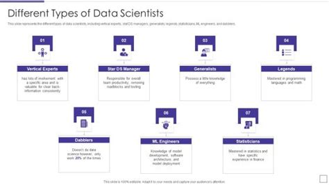 Image result for Data Mining Types