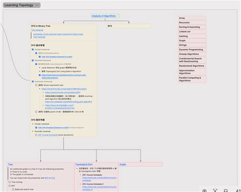LeetCode Explained に対する画像結果