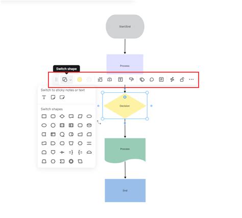 Massive Programming Flow Chart に対する画像結果