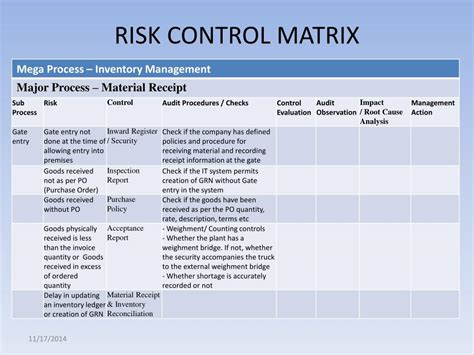 Image result for How to Create a Control Matrix