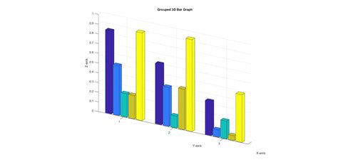 Image result for 3D Stacked Color Bar Chart MATLAB