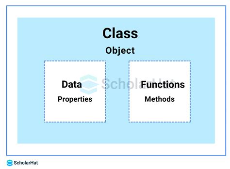 Image result for Class Object Programming