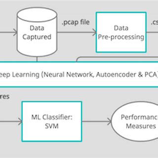Image result for Deep Learning Feature Extraction Explainability