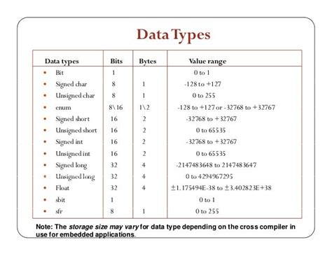 Afbeeldingsresultaten voor Embedded C Programming On Time Integer