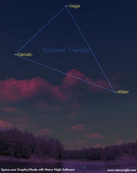 Image result for Triangle Formulas