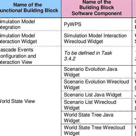 Image result for Software Building Blocks