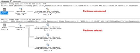 Image result for Select Database Between Date