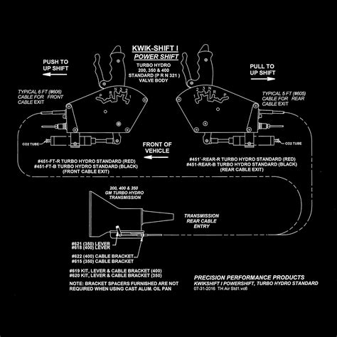 Precision Performance Shifter に対する画像結果