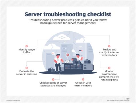 Image result for Troubleshooting Computer Problems