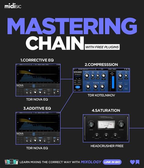 Image result for Dynamic Range Audio Compressor Coding Tutiorial