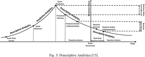 Toradh íomhá ar Prescriptive Assumption