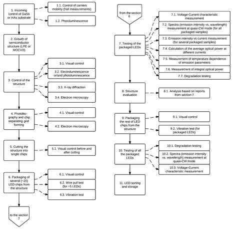 Image result for Quality Control Flow Chart