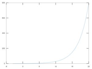 Nonperiodid Exponential Function MATLAB に対する画像結果